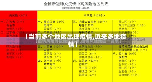 【当前多个地区出现疫情,近来多地疫情】