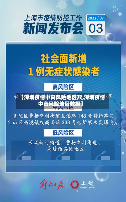 【深圳疫情中高风险地区数,深圳疫情中高风险地区数据】-第2张图片
