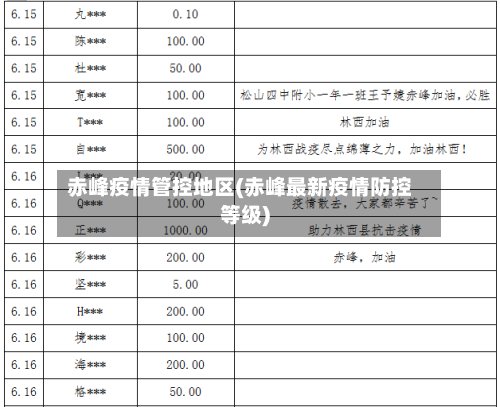 赤峰疫情管控地区(赤峰最新疫情防控等级)
