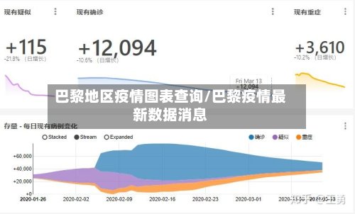 巴黎地区疫情图表查询/巴黎疫情最新数据消息