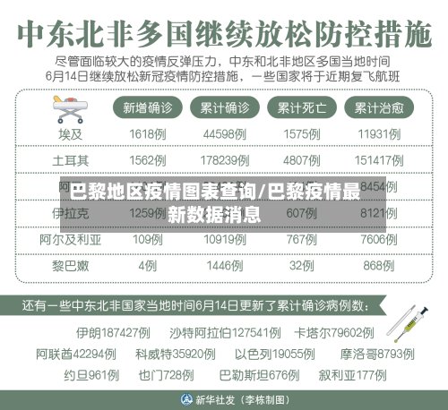 巴黎地区疫情图表查询/巴黎疫情最新数据消息-第3张图片