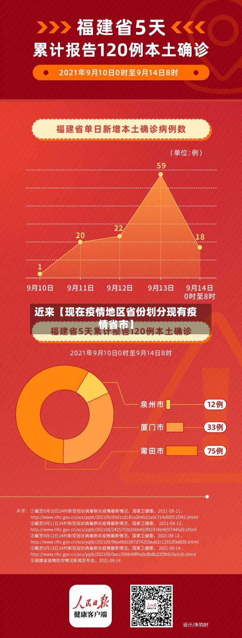 近来【现在疫情地区省份划分现有疫情省市】