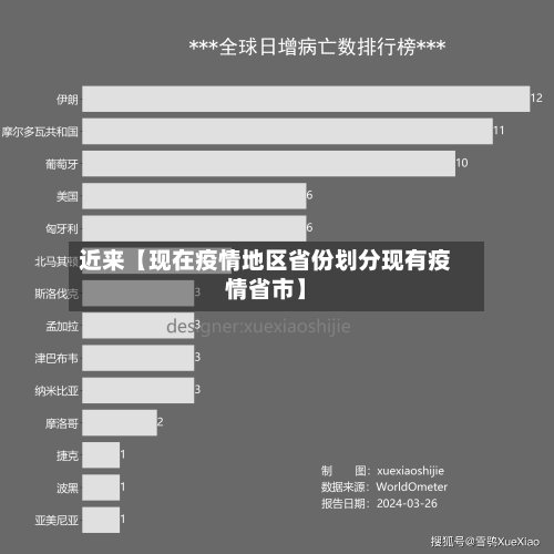 近来【现在疫情地区省份划分现有疫情省市】-第2张图片