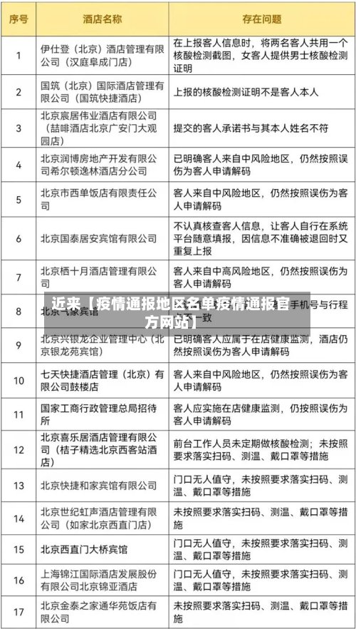 近来【疫情通报地区名单疫情通报官方网站】