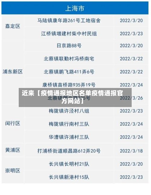 近来【疫情通报地区名单疫情通报官方网站】-第3张图片