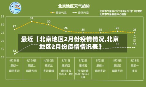 最近【北京地区2月份疫情情况,北京地区2月份疫情情况表】