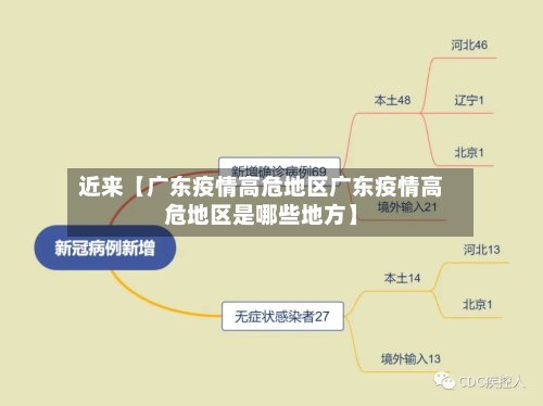 近来【广东疫情高危地区广东疫情高危地区是哪些地方】