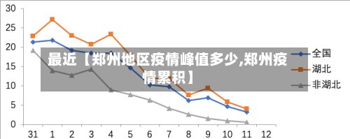 最近【郑州地区疫情峰值多少,郑州疫情累积】