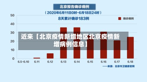 近来【北京疫情新增地区北京疫情新增病例信息】