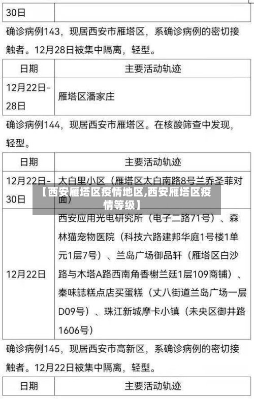 【西安雁塔区疫情地区,西安雁塔区疫情等级】-第2张图片