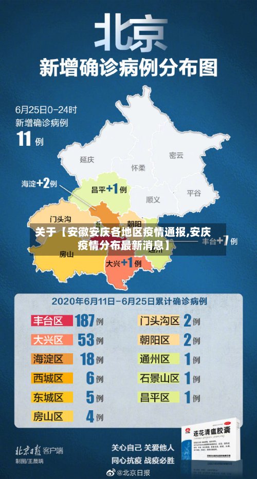 关于【安徽安庆各地区疫情通报,安庆疫情分布最新消息】