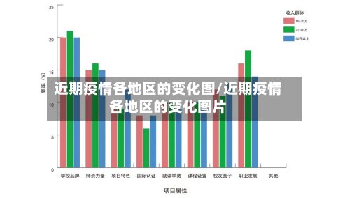 近期疫情各地区的变化图/近期疫情各地区的变化图片