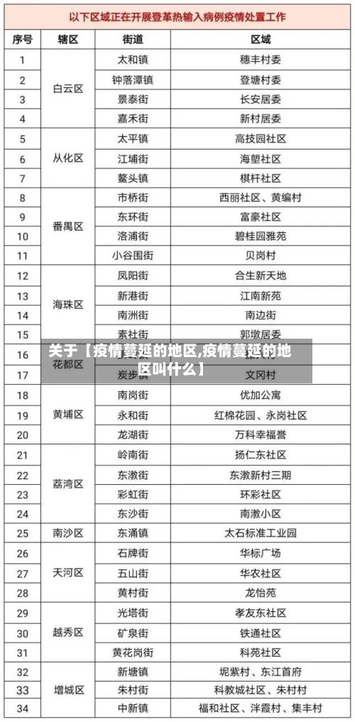 关于【疫情蔓延的地区,疫情蔓延的地区叫什么】-第2张图片