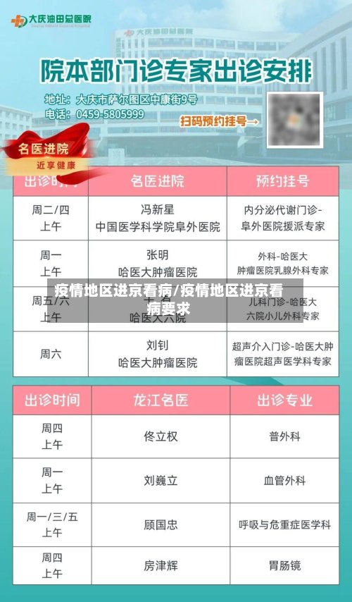 疫情地区进京看病/疫情地区进京看病要求-第3张图片