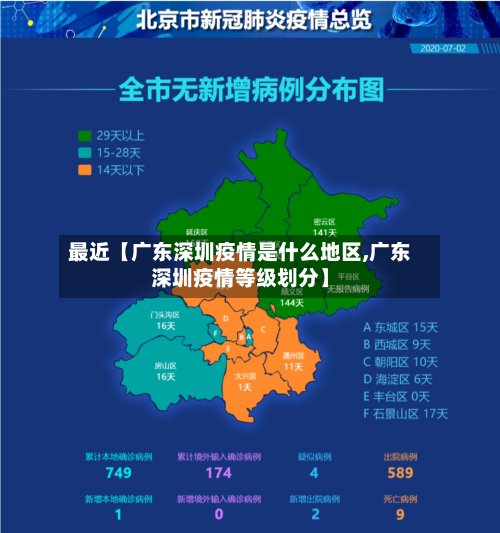 最近【广东深圳疫情是什么地区,广东深圳疫情等级划分】