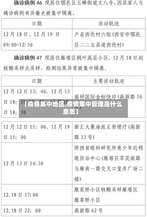 【疫情集中地区,疫情集中管理是什么意思】