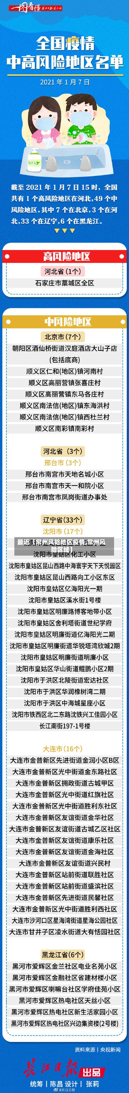 最近【常州风险地区疫情,常州风险区域】