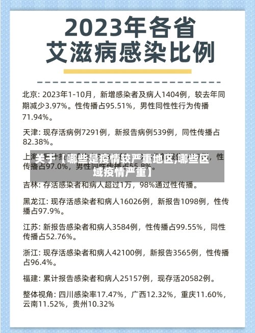 关于【哪些是疫情较严重地区,哪些区域疫情严重】