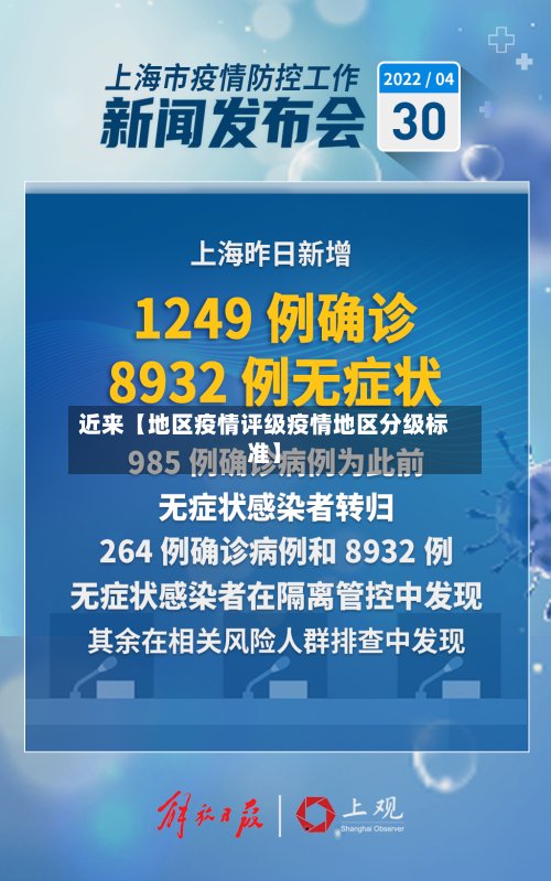 近来【地区疫情评级疫情地区分级标准】-第2张图片
