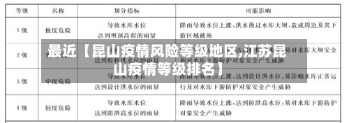 最近【昆山疫情风险等级地区,江苏昆山疫情等级排名】