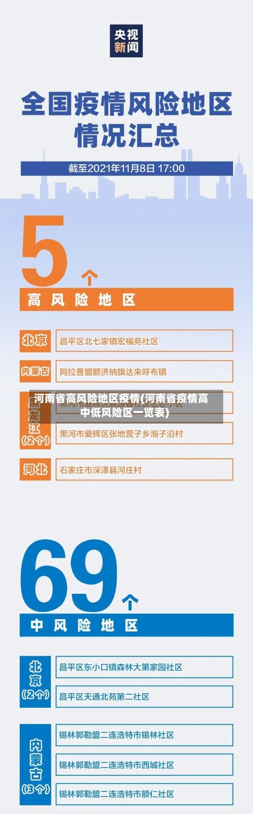 河南省高风险地区疫情(河南省疫情高中低风险区一览表)-第3张图片