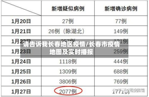请告诉我长春地区疫情/长春市疫情地图及实时播报-第2张图片