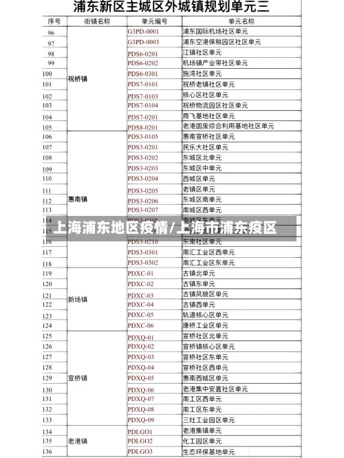 上海浦东地区疫情/上海市浦东疫区-第2张图片