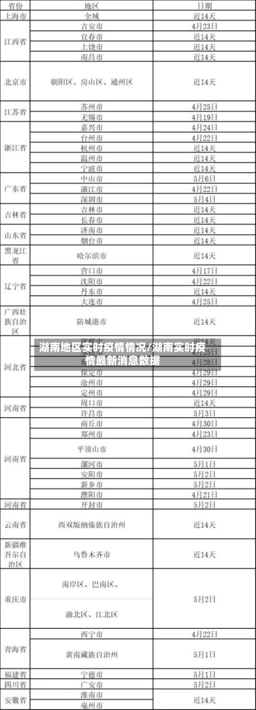 湖南地区实时疫情情况/湖南实时疫情最新消息数据-第2张图片