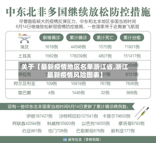关于【最新疫情地区名单浙江省,浙江最新疫情风险图表】