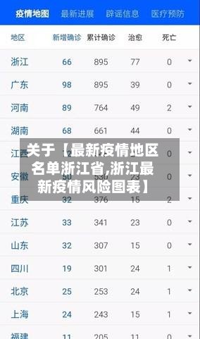 关于【最新疫情地区名单浙江省,浙江最新疫情风险图表】-第3张图片