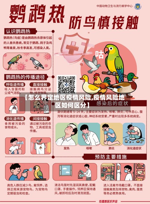 【怎么界定地区疫情风险,疫情风险地区如何区分】-第2张图片