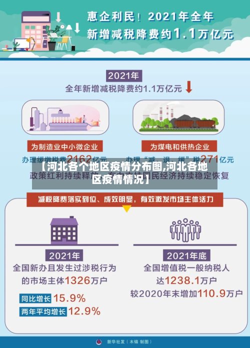 【河北各个地区疫情分布图,河北各地区疫情情况】
