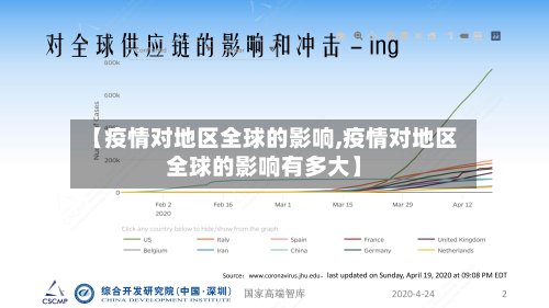 【疫情对地区全球的影响,疫情对地区全球的影响有多大】