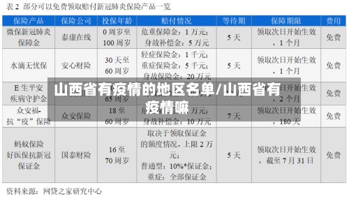 山西省有疫情的地区名单/山西省有疫情嘛