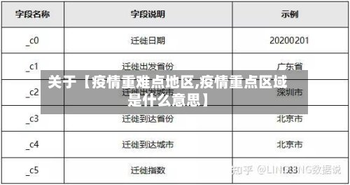 关于【疫情重难点地区,疫情重点区域是什么意思】-第2张图片