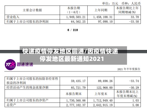 快递疫情停发地区圆通/因疫情快递停发地区最新通知2021-第2张图片