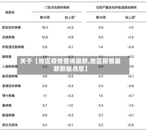 关于【地区疫情查询最新,地区疫情最新数据消息】