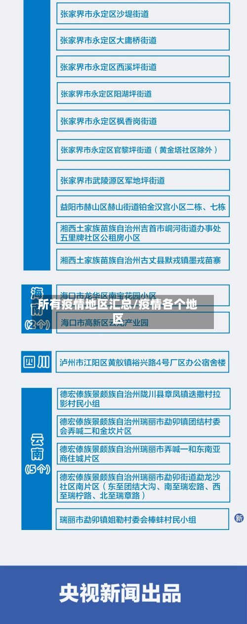 所有疫情地区汇总/疫情各个地区