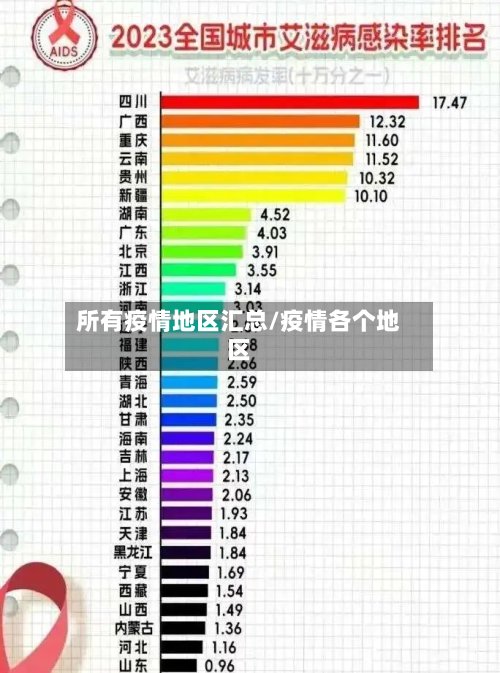 所有疫情地区汇总/疫情各个地区-第2张图片