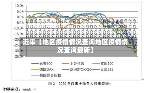 近来【地区疫情情况查询地区疫情情况查询最新】