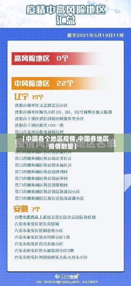 【中国各个地区疫情,中国各地区疫情数量】-第2张图片