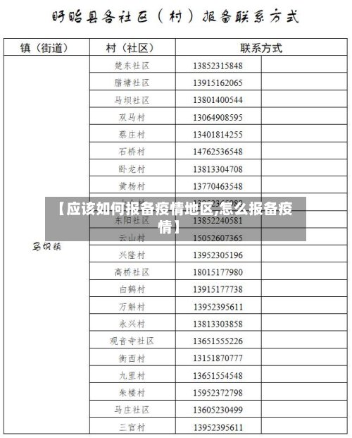 【应该如何报备疫情地区,怎么报备疫情】-第3张图片