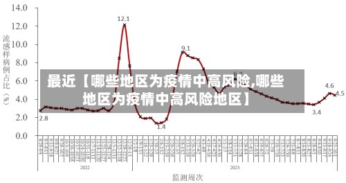 最近【哪些地区为疫情中高风险,哪些地区为疫情中高风险地区】-第2张图片