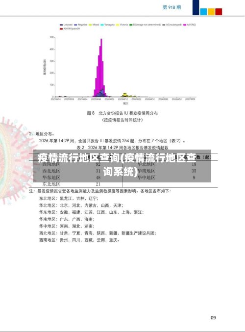 疫情流行地区查询(疫情流行地区查询系统)-第2张图片