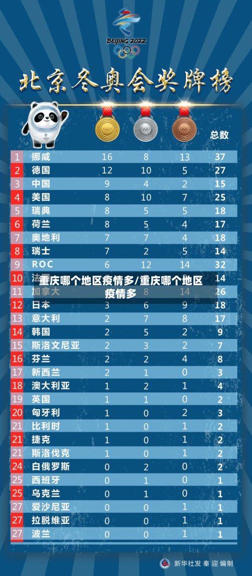 重庆哪个地区疫情多/重庆哪个地区疫情多