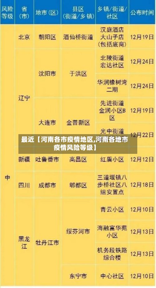 最近【河南各市疫情地区,河南各地市疫情风险等级】
