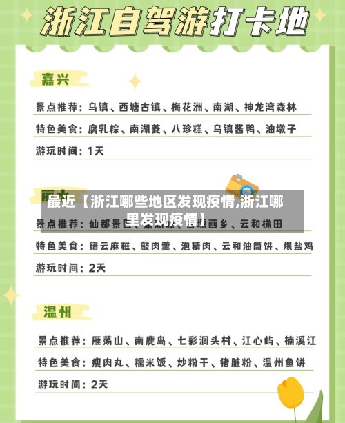 最近【浙江哪些地区发现疫情,浙江哪里发现疫情】-第2张图片