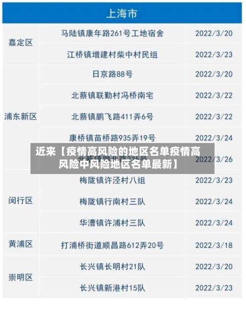 近来【疫情高风险的地区名单疫情高风险中风险地区名单最新】-第2张图片