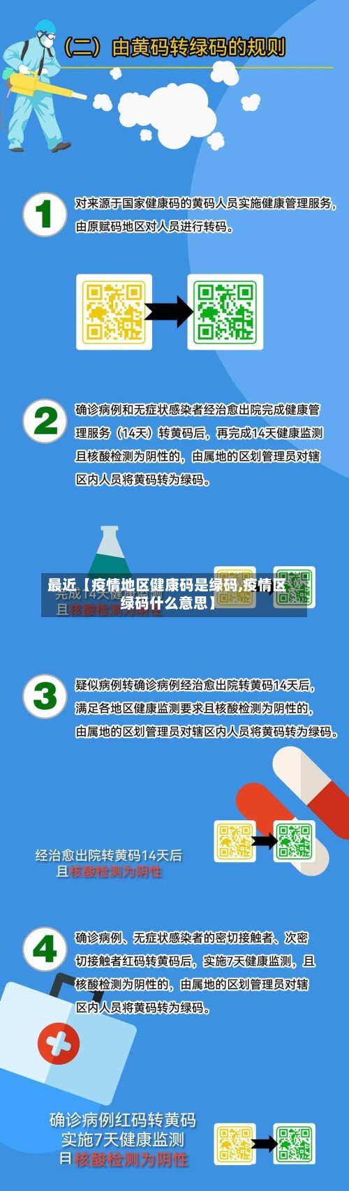 最近【疫情地区健康码是绿码,疫情区绿码什么意思】