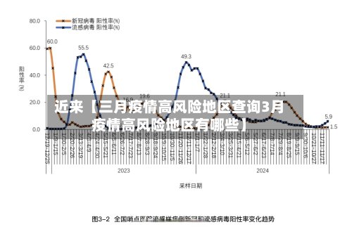 近来【三月疫情高风险地区查询3月疫情高风险地区有哪些】-第3张图片